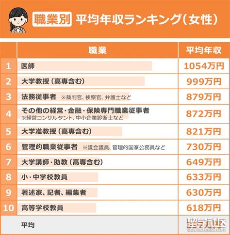 御所 男性 高収入|【2024年】僧侶の年収は高い？儲かる？収入源や仕事内容もご。